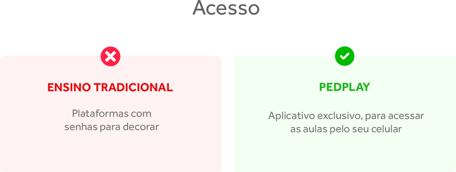 acesso4